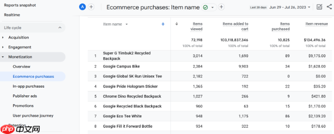 如何设置 WooCommerce 转化跟踪(分步)