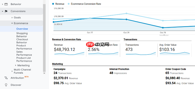 如何设置 WooCommerce 转化跟踪(分步)