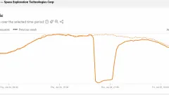 Starlink Outage July?2025: Worldwide Starlink Service Disruption