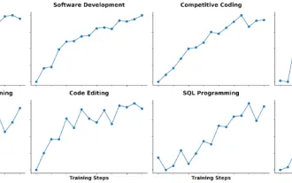 Getting Started with Qwen3-Coder - Analytics Vidhya