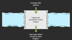 Unlocking Data Insights with Snowflake Cortex Analyst