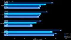 GeForce RTX?5050 Overtakes the GTX?1080?Ti in Custom Overclock
