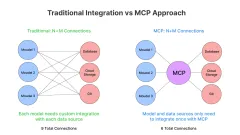 MCP-Handbuch: Vereinfachung der Datenintegration für Long Context LLMs