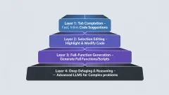 LLM Workflow für Entwickler von Andrej Karpathy