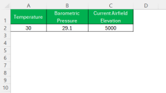 Panduan Terbaik untuk Formula Ketumpatan Ketumpatan di Excel