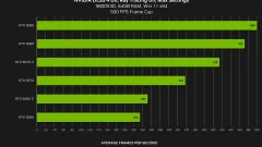 Nvidia DLSS 4 Comes to Grand Theft Auto V Enhanced Edition