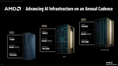 AMD Zen 7 Verano CPU to Power Instinct MI500 Mega Pods With 256 GPUs
