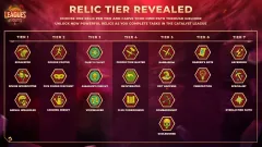 Panduan Relik Terbaik RS3 | Liga Pemangkin