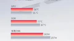 Samsung GDDR6 l?uft 10 & Grad C cooler als SK Hynix in XFX GPUs