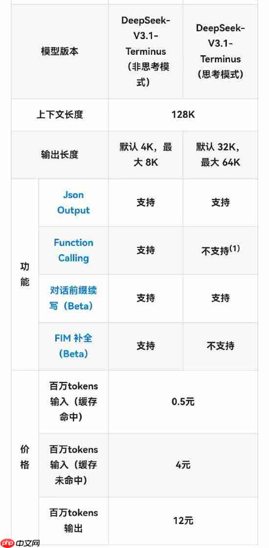 DeepSeek-V3.1-Terminus 重磅发布:性能全面提升,深度推理能力显著增强