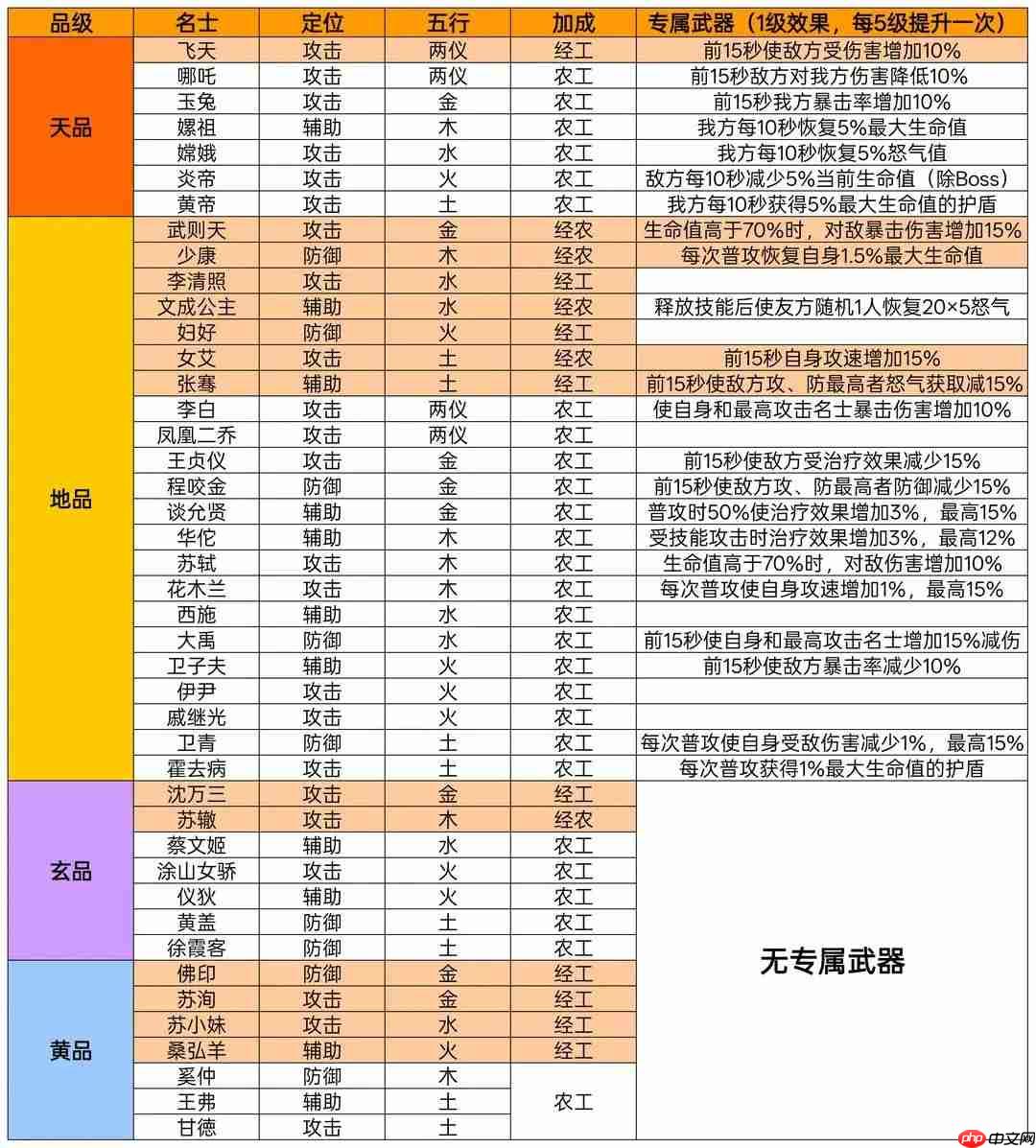 华夏绘世录各品级名士介绍及阵容搭配详解