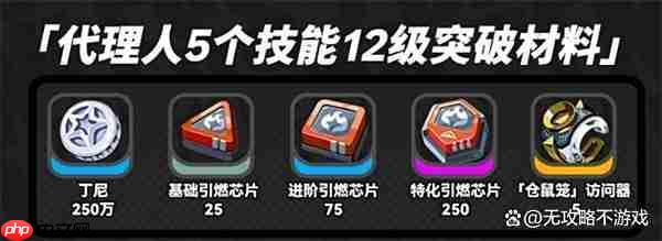 绝区零奥菲丝&鬼火突破材料汇总