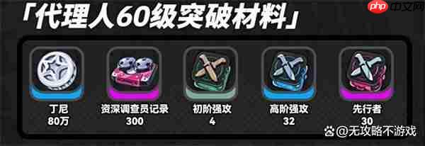 绝区零奥菲丝&鬼火突破材料汇总