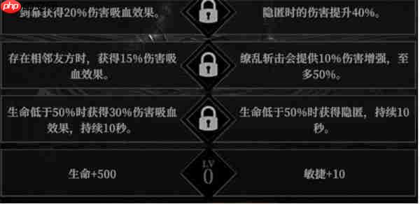 地下城堡4角色天赋选择指南