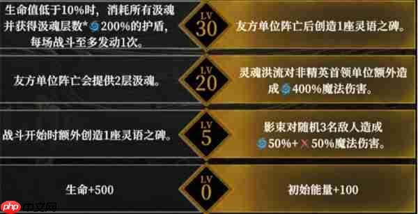 地下城堡4角色天赋选择指南