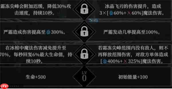 地下城堡4角色天赋选择指南