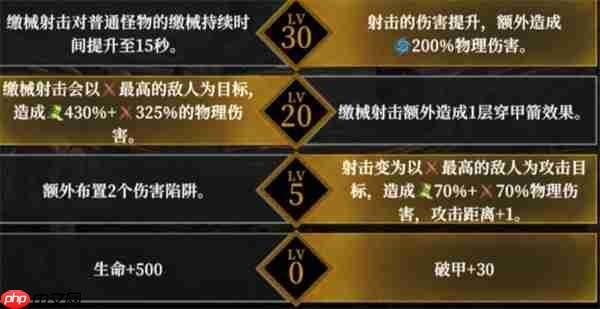 地下城堡4角色天赋选择指南