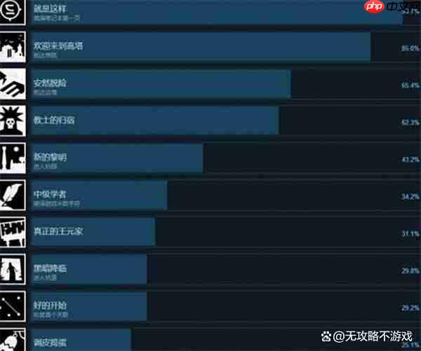 巴别塔圣歌隐藏成就解锁方法汇总