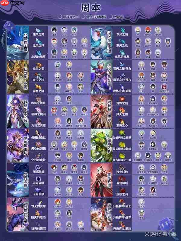 原神月之一版本全角色突破天赋材料一览表