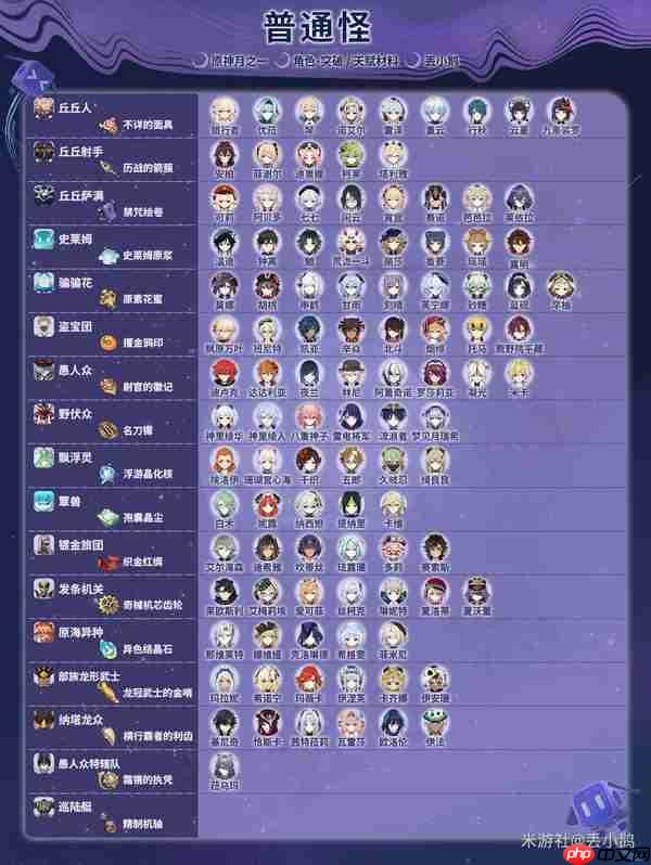 原神月之一版本全角色突破天赋材料一览表