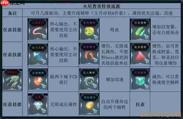 梦之形普攻特效流比斯穆特玩法指南