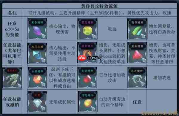 梦之形普攻特效流比斯穆特玩法指南