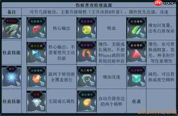 梦之形普攻特效流比斯穆特玩法指南