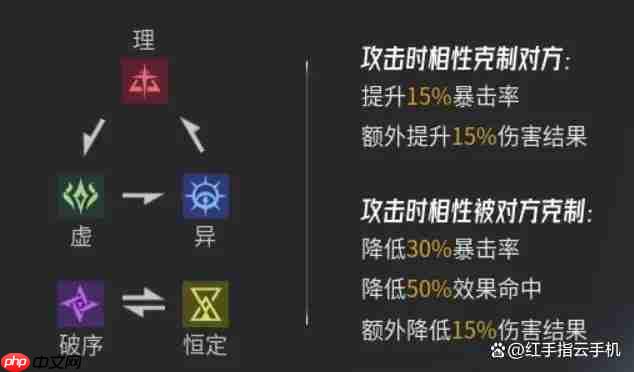 伊瑟新手保姆级入坑指南