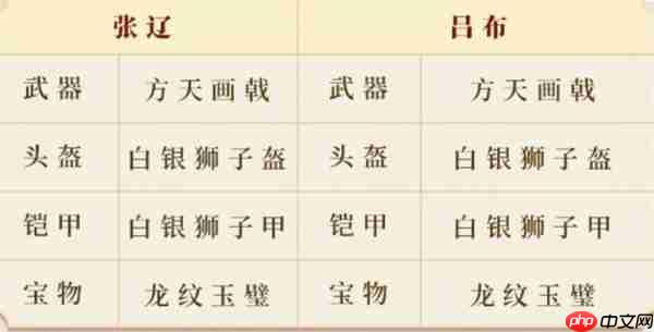 偃武无双逍遥骑阵容搭配指南