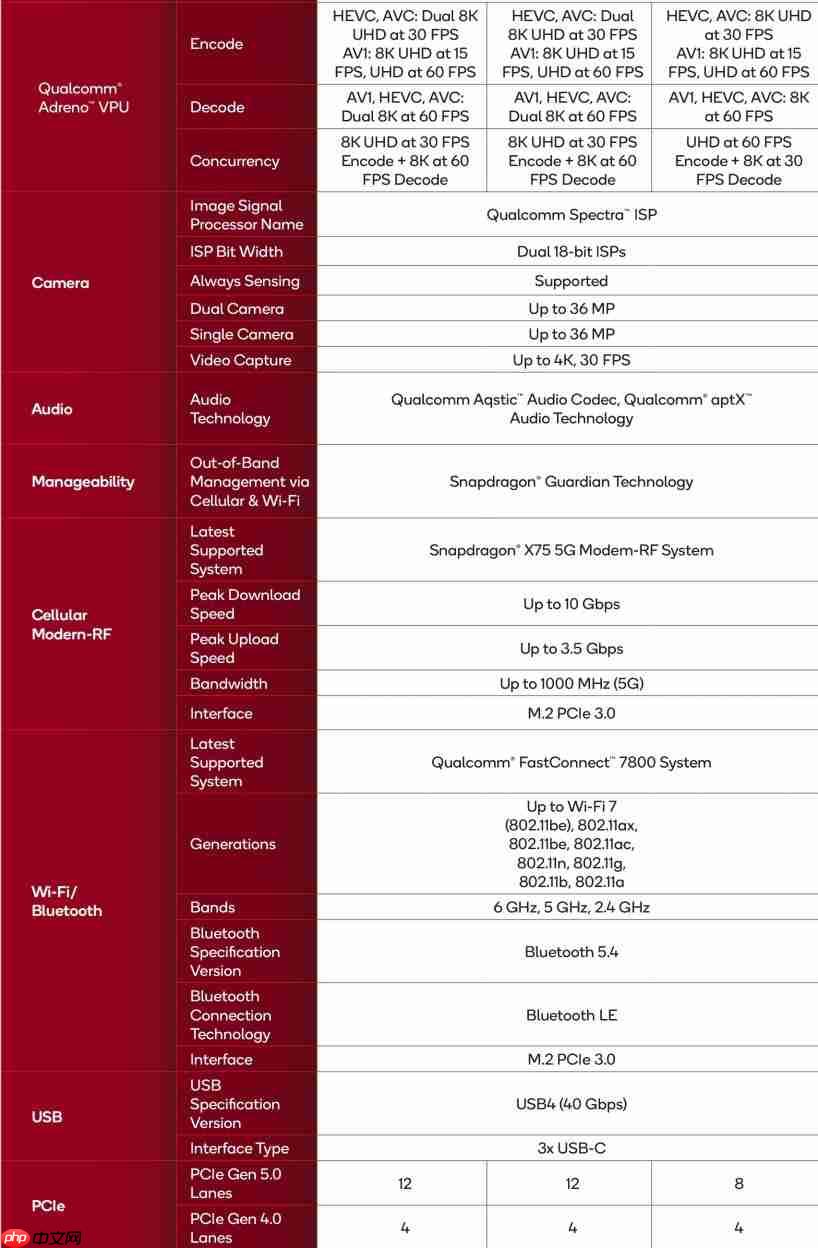骁龙X2 Elite正式发布：共3个版本 最高配达18核