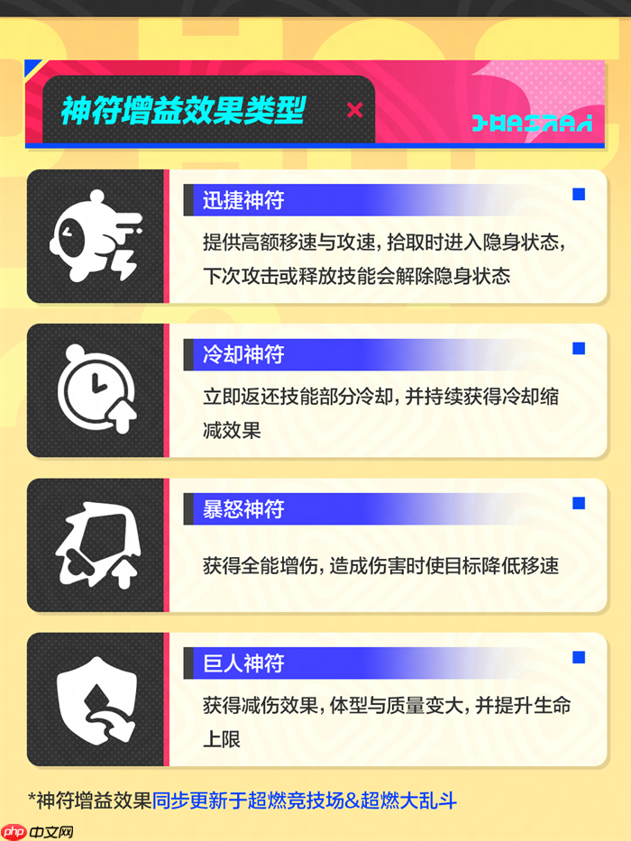 蛋仔派对超燃大乱斗迎重磅更新爆料!