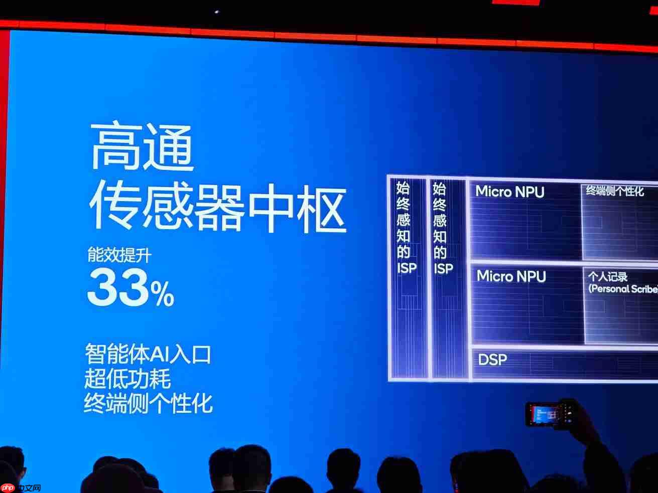 第五代高通骁龙8至尊版正式发布:全球最快移动SoC