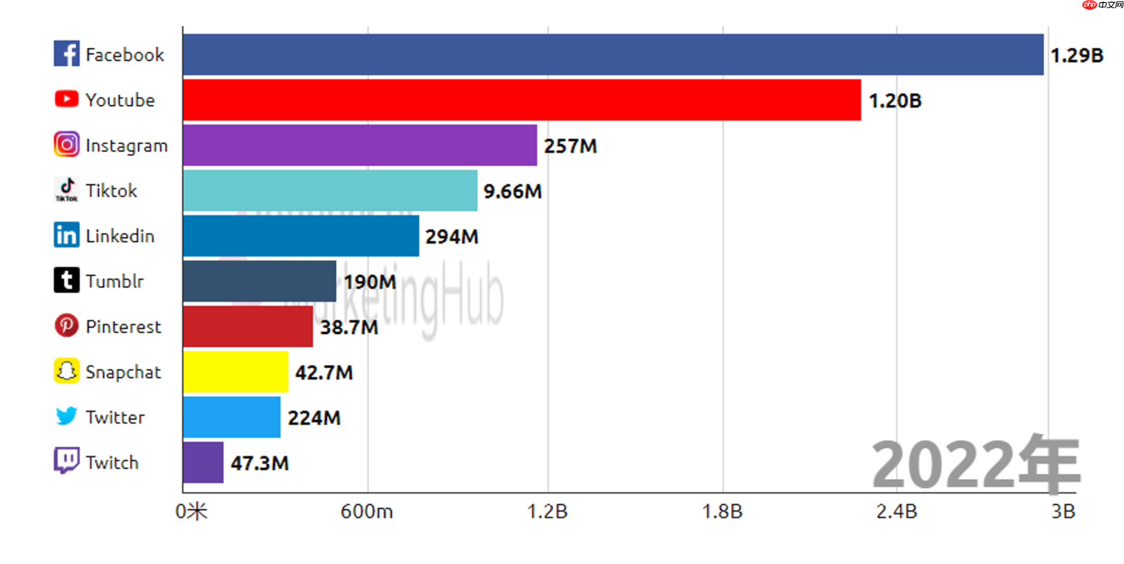 什么是抖音？– 2024 年您需要了解的一切