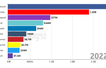 什么是抖音?– 2024 年您需要了解的一切