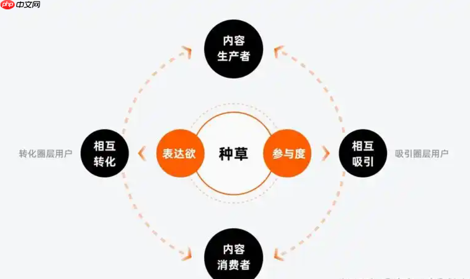 淘宝找达人种草的收费方式是什么？5000人已种草是如何实现的？深入探讨达人种草！