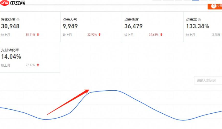 淘宝客佣金率越高，推广效果就越好吗？哪些产品更适合高佣金率？破解高佣金≠高效果误区，锁定新品/高利润/难推品三类黄金佣金策略！