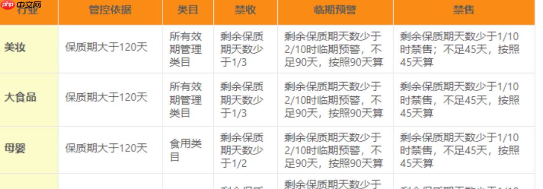 鲸芽效期/在仓货品管理要求及残品转良销售流程是什么？鲸芽效期管理的三大核心要求是什么？