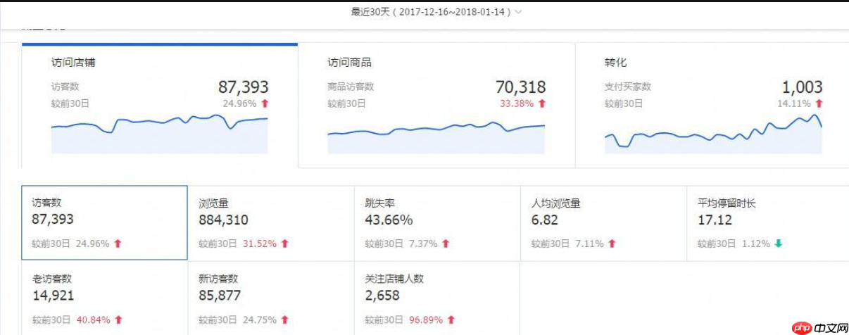 淘宝违背承诺一般违规会影响店铺权重吗？有什么惩罚？想要寻求长期发展的商家看过来！