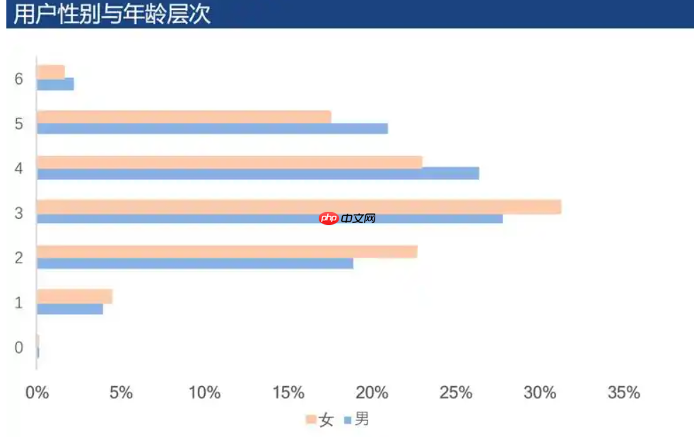 淘宝用户属性有哪些？如何填写？重视用户属性的相关问题，提高购物体验！