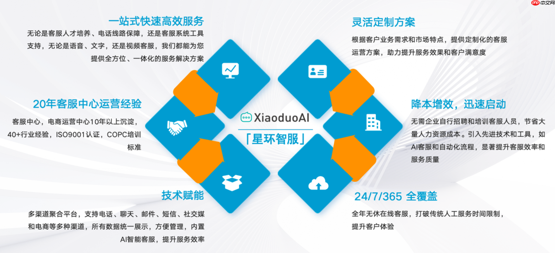 拼多多客服外包收费标准是怎样的？按咨询量还是班次收费？灵活计费全解析！找到最适合您店铺的省钱方案