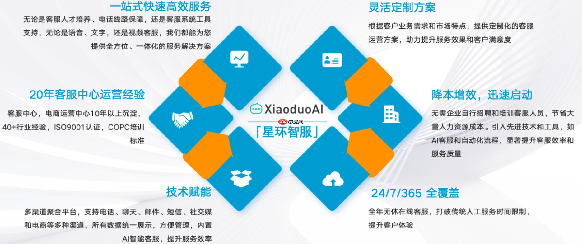 除了聊天，淘宝外包客服售前还能做些什么？技巧有哪些？解锁淘宝客服隐藏技能！从应答到营销的华丽转身