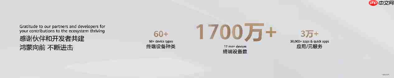 华为余承东:鸿蒙5终端设备已突破2000万