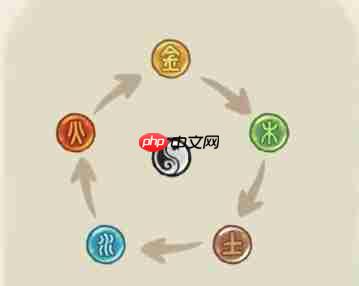 华夏绘世录名士阵容搭配与养成攻略