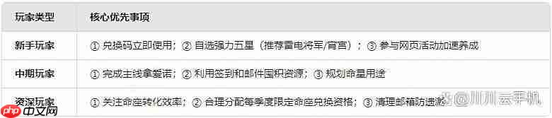 原神5周年赠礼全部领取指南