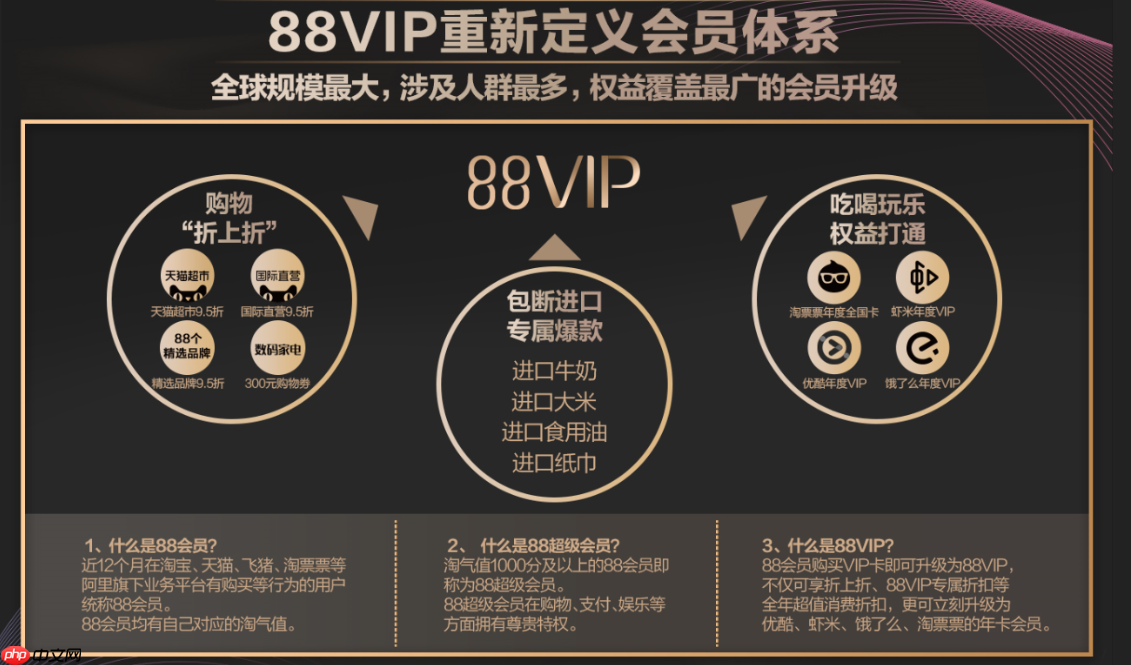 天猫超市的vip88会员资格能否退还?如何成为vip会员?了解会员权益和购买规则。