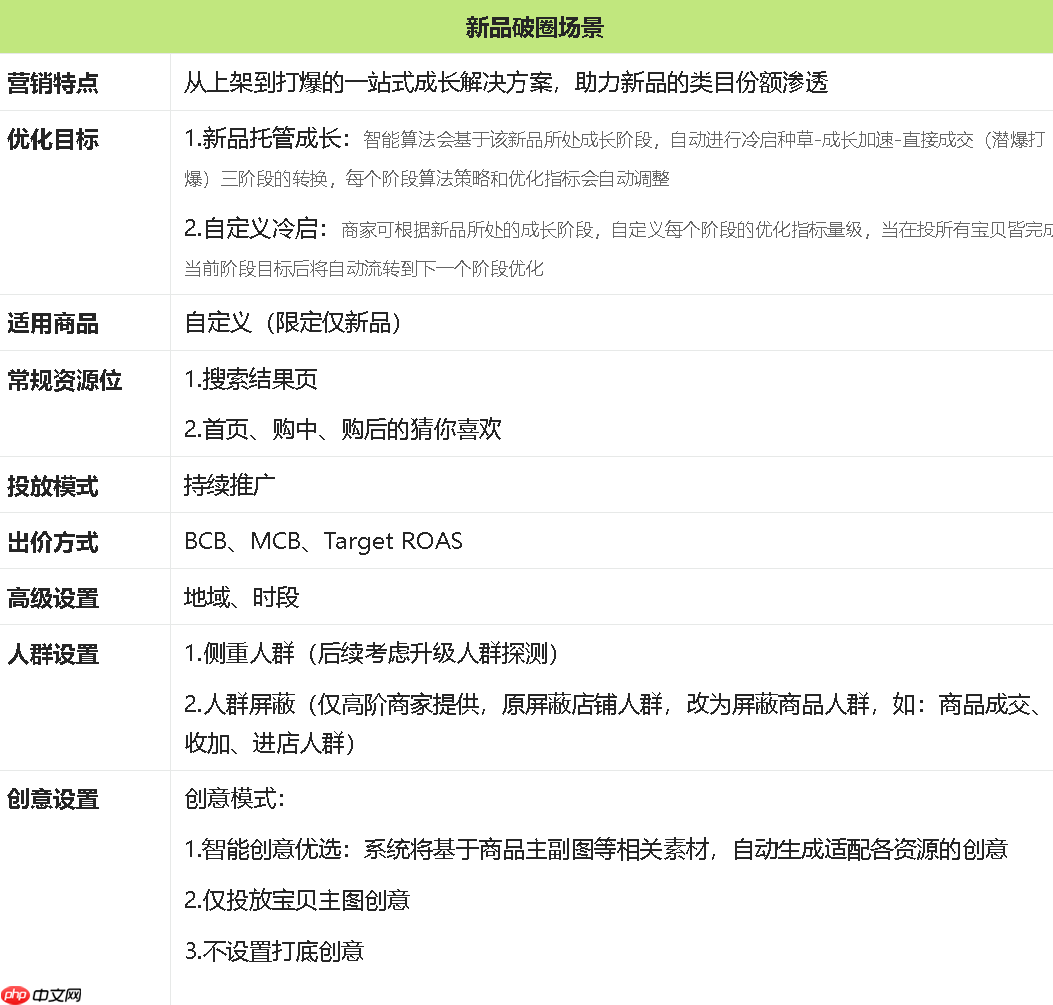 淘宝精准人群话费高怎么办？如何做好精准人群运营？3大核心策略破解精准人群运营难题