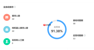 淘宝定时上架的宝贝为何不显示？如何设置？5大隐藏陷阱+3步急救方案！淘宝定时上架失败全破解，流量暴涨的正确设置法！
