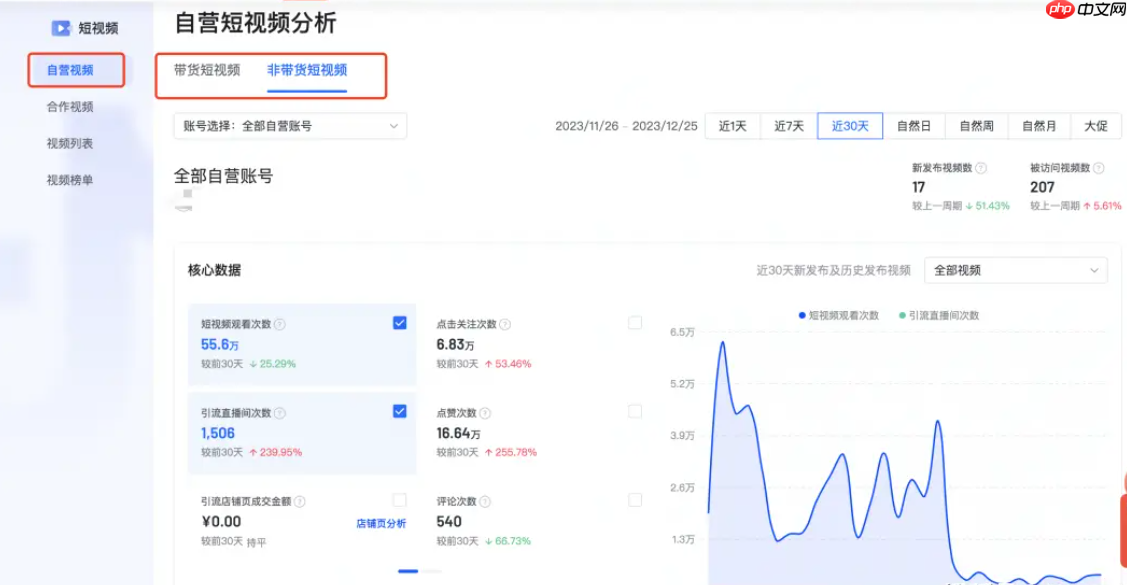 如何提升抖音短视频的自然流量?有哪些方法可以提高播放量?教你获得更多的关注和喜爱。