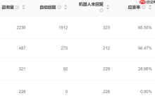 淘宝手机端怎么装修店铺？装修店铺有哪些技巧呢？淘宝手机端店铺装修全攻略：从入门到精通！