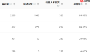 淘宝手机端怎么装修店铺？装修店铺有哪些技巧呢？淘宝手机端店铺装修全攻略：从入门到精通！